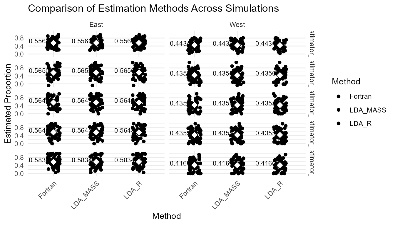 Boxplot comparing all methods across simulations