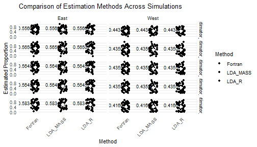 Boxplot comparing all methods across simulations