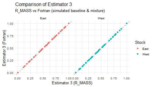 Comparison of R_MASS vs Fortran estimates for each estimator